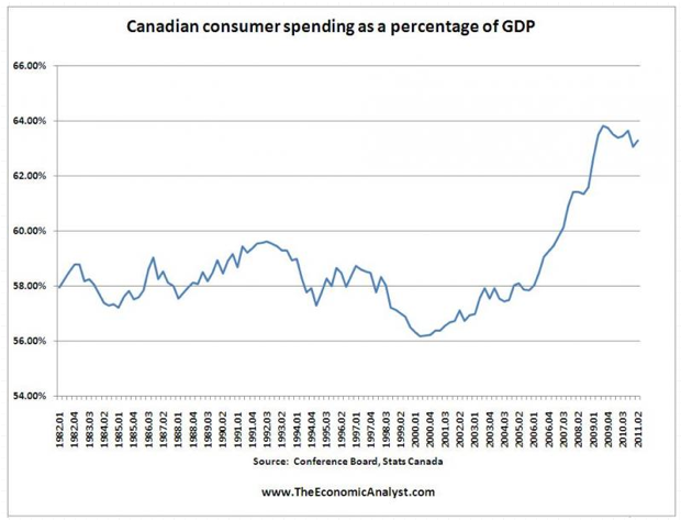 [Canadian%2520spending%2520at%2520%2525%2520GDP%255B3%255D.png]