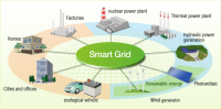Another milestone in Gujarat's power sector; to launch India's First Smart Grid at Naroda & Deesa... 