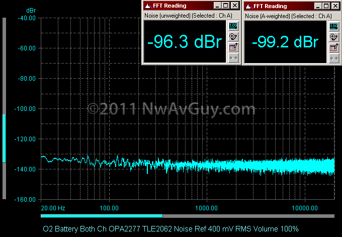 O2 Battery Both Ch OPA2277 TLE2062 Noise Ref 400 mV RMS Volume 100%