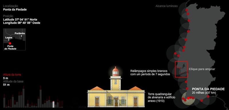 [Faris.Ponta-da-Piedade.jpg]