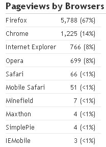 browser pake mobile dan hp