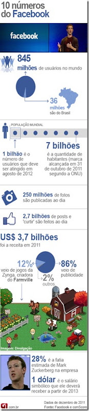 10numerosfacebook