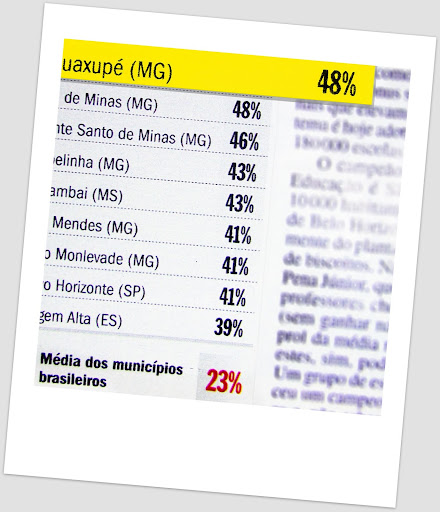 Educação nota 100: de quem são os méritos?