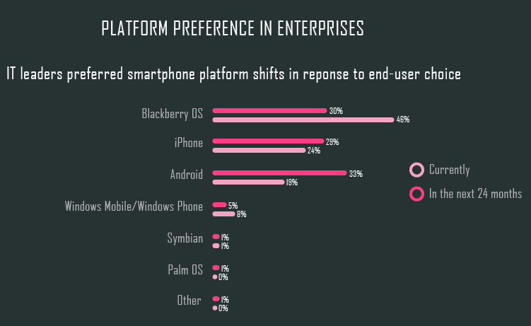 [Platforms-in-the-enterprise3.png]
