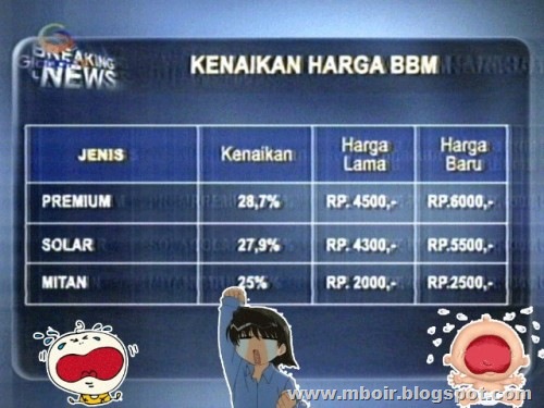 Harga-BBM-Naik---mboir~1