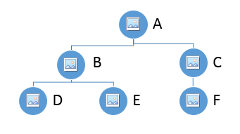 [hierarchie4.png]