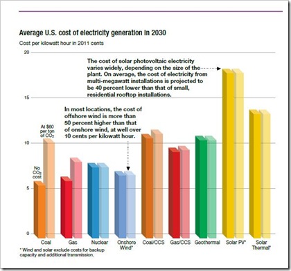 exxonelectricitycostchart