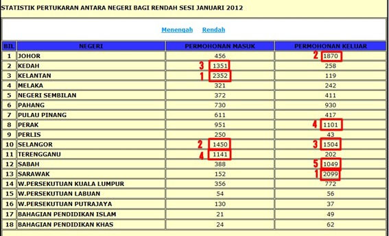rendah