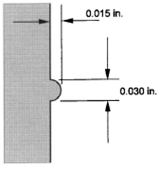 Typical dimensions for an extruded 