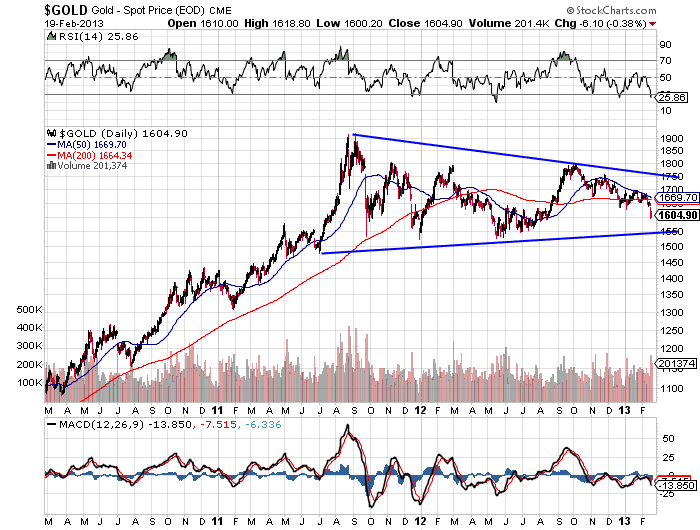 [gOLD%2520DOWNTREND%255B4%255D.png]