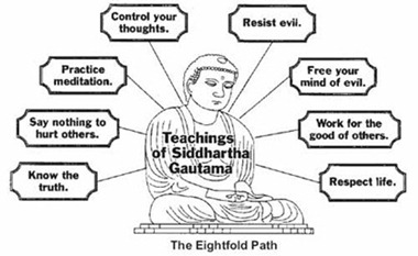 the eight fold path[15]