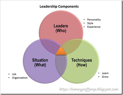 LeadershipComponents