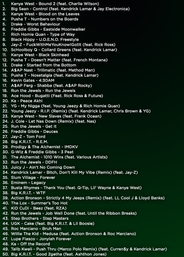 2013 Hip Hop Charts