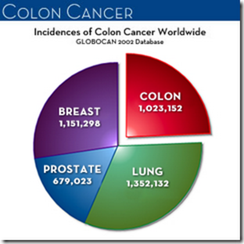 ACP announced New Colorectal Cancer Screening Guidelines