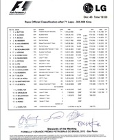 F1-Brazil-0-Race-Results F1-Brazil-0-Race-Results