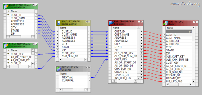 Informatica-Slowly-changing-dimension-router