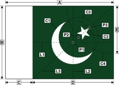 geometery showing pakistani flag