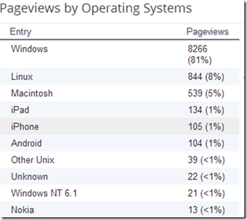 number-of_views_iphone_ipad