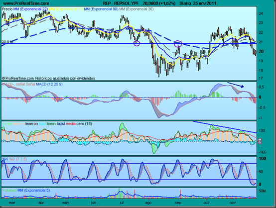 REPSOL YPF3 REPSOL YPF3