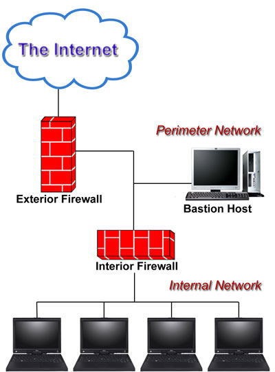 [Firewall-Architectre-one%255B2%255D.jpg]