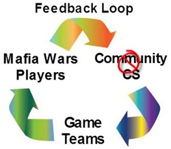 feed3