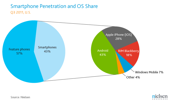 [smartphone-market%255B4%255D.gif]