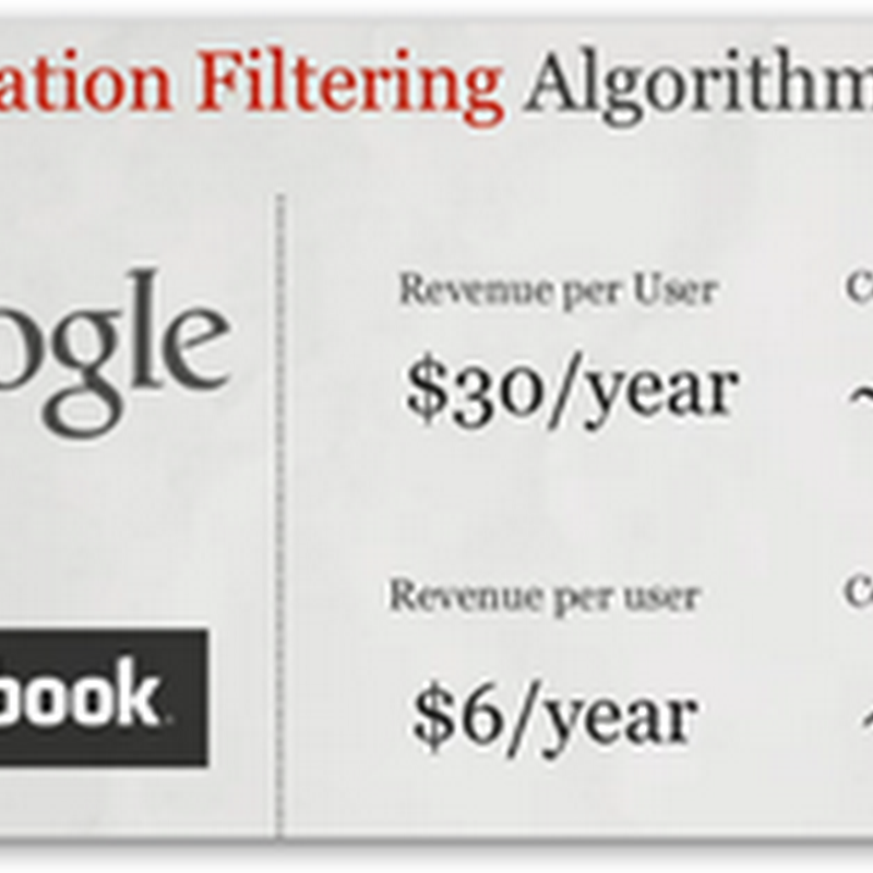 Algorithms That Exploit, Sean Gourley CEO of Quid, Physicist Extraordinaire Describes and Talks About How the World Is Being Ruled by Algorithms, Who’s Algos Are They, Am I Going To Benefit From Them, And Where Are The Good Algos?