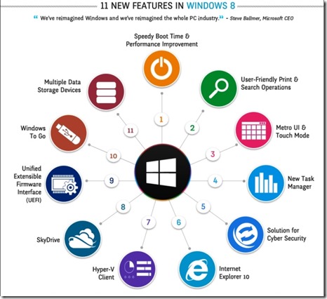 features in Windows8