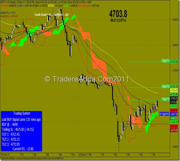 Intraday Trading System