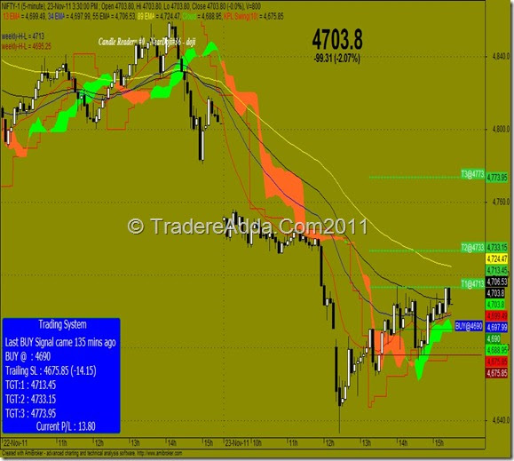 Intraday trading system amibroker