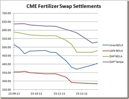 CME-Swaps-13-1-12