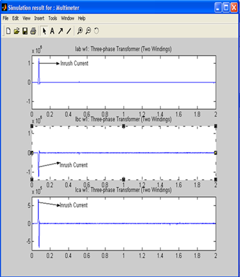 Phase-phase current waveform