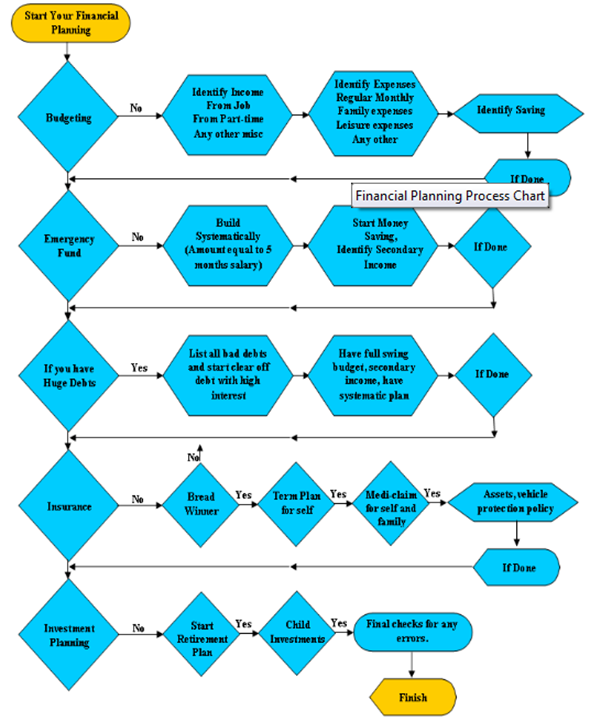 financial planning chart