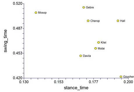[swing-stance-plot_thumb5%255B4%255D.jpg]