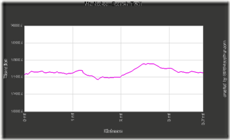 mt-nebo-bench-trail-elev