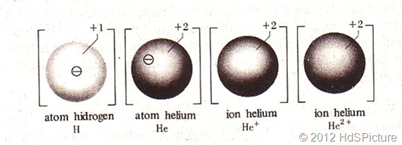 teori atom