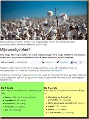 gronnhverdag gronnhverdag