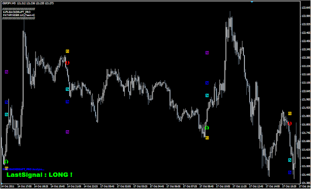 GBP/JPY 5分足