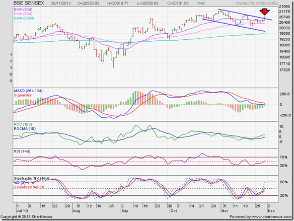 Sensex_Nov2913