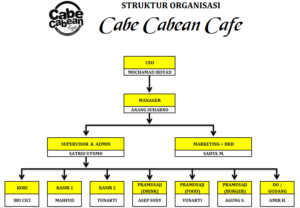 [Struktur%2520Organisasi%2520Cafe%255B8%255D.png]