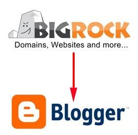 [bigrock%25202%2520blogger%255B8%255D.jpg]