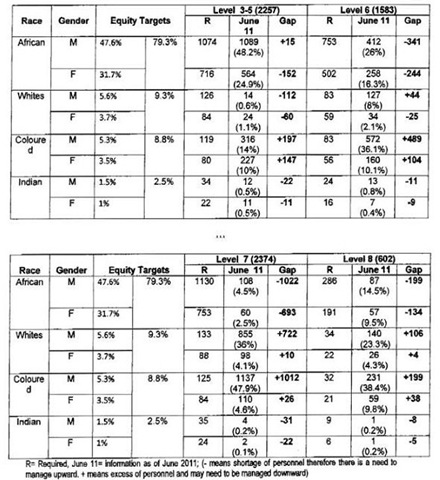 [RACIAL%2520HIRING%2520TABLES_A%2520WESTERN%2520CAPE%2520SOUTH%2520AFRICAN%2520GOVERNMENT%2520MARCH%25202012%255B6%255D.jpg]