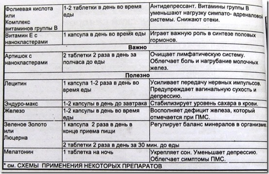 Предменструальный синдром Предменструальный синдром