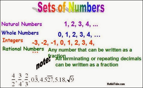 sets_of_numbers-600x365
