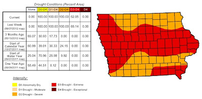 Drought Conditions as of August 16, 2012
