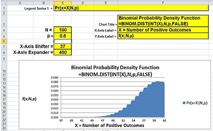 binomial, binomial distribution, graph, chart graph, excel, excel 2010, excel 2013, statistics
