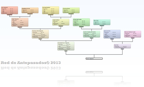 MacFamilyTree_ascendientes