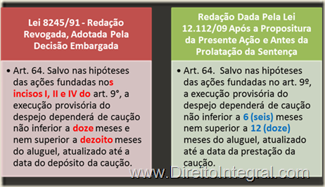 Art. 64.  Salvo nas hipóteses das ações fundadas no art. 9o, a execução provisória do despejo dependerá de caução não inferior a 6 (seis) meses nem superior a 12 (doze) meses do aluguel, atualizado até a data da prestação da caução.  (Redação dada pela Lei nº 12.112, de 2009)