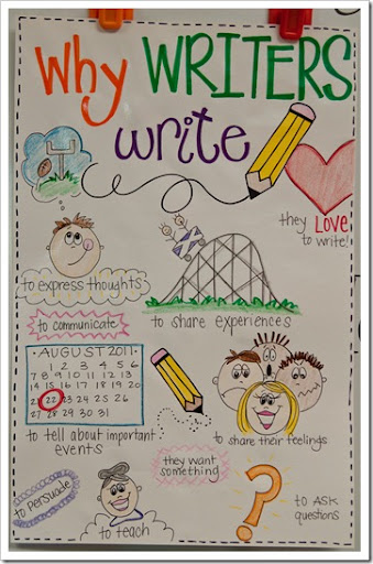 Anchor Charts For Writing