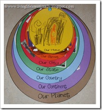 Expanding Horizons Activity (Kindergarten)